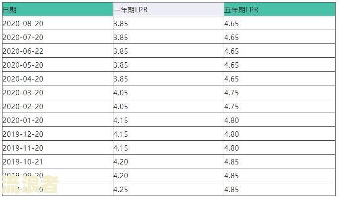 银行贷款逾期20年利息计算方法及还款责任