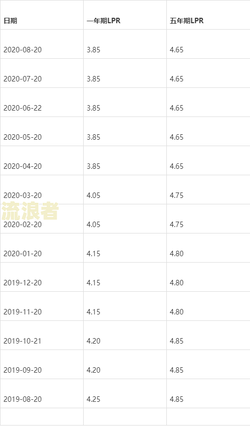 银行贷款逾期20年利息计算方法及还款责任