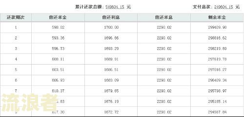 银行贷款逾期20年利息计算方法及还款责任