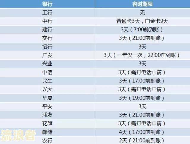 如何用信用卡取现后还款？详细步骤解析