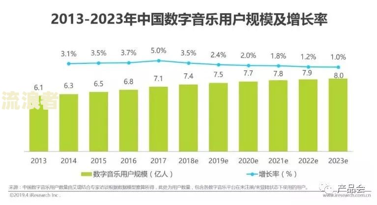中国逾期人数2021-2023年官方数据对比分析