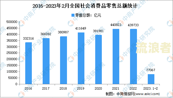 中国逾期人数2020-2023年官方数据趋势分析