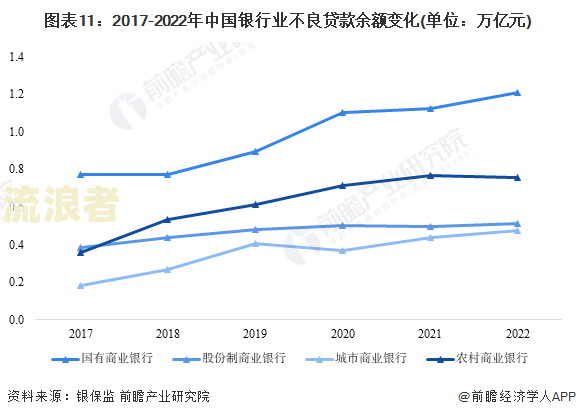 中国逾期人数2020-2023年官方数据趋势分析