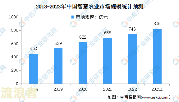 中国逾期人数2020-2023年官方数据趋势分析