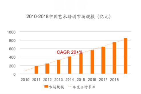 中国逾期人数2020-2023年官方数据趋势分析