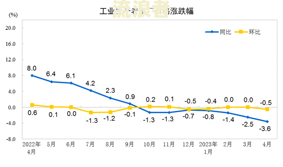 中国逾期人数2020-2023年官方数据趋势分析