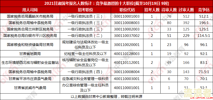 中国逾期人员数量：2021年统计结果