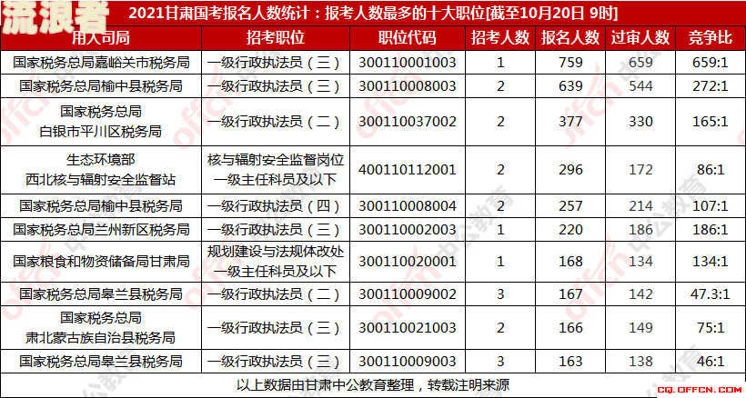 中国逾期人员数量：2021年统计结果