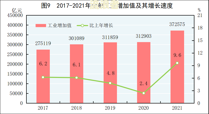 中国逾期人员数量：2021年统计结果