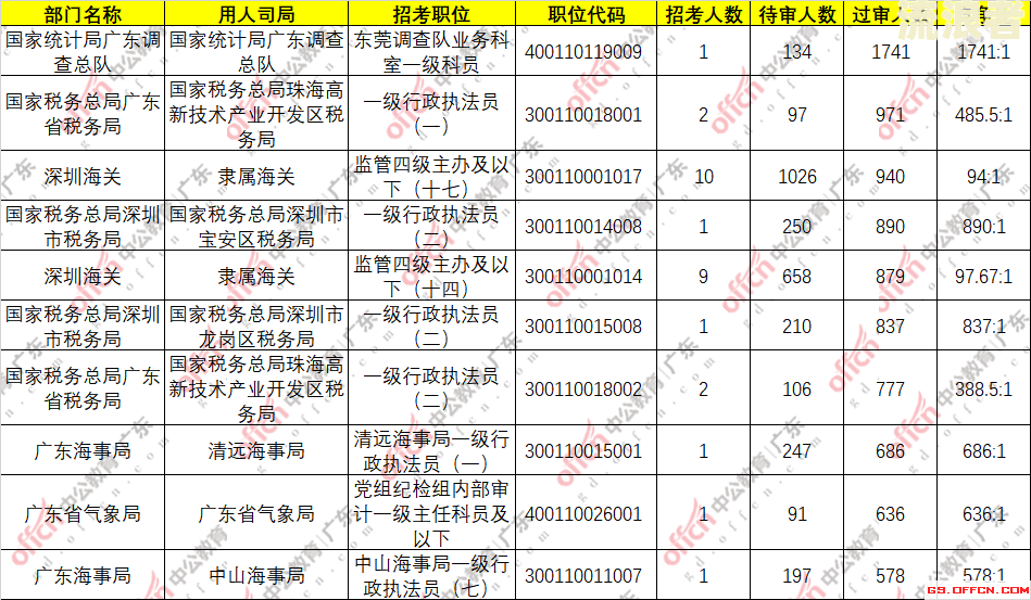 中国逾期人员数量：2021年统计结果