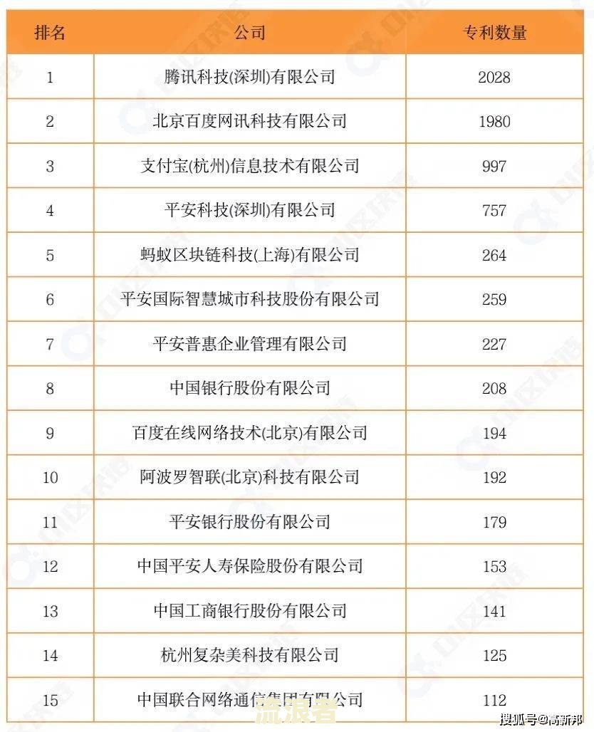 中国逾期人员数量：2021年统计结果