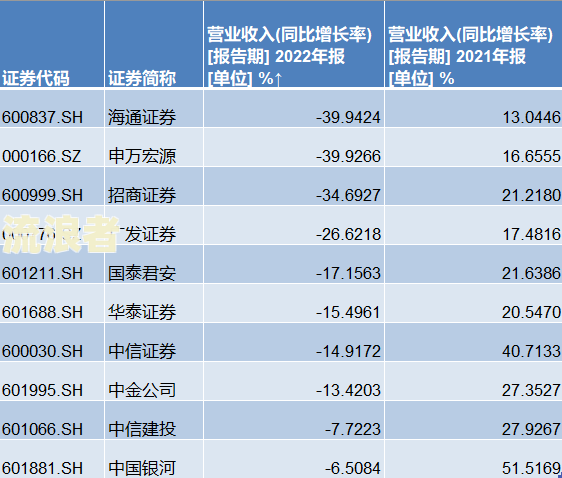 中国逾期欠款人数统计：2021年至今的情况如何？