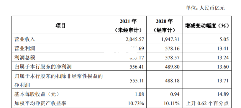 中国逾期欠款人数统计：2021年至今的情况如何？