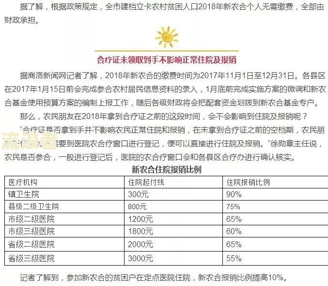 新农合逾期补交成功后能否报销？缴费晚了、补缴后是否能报销？答案在这里！