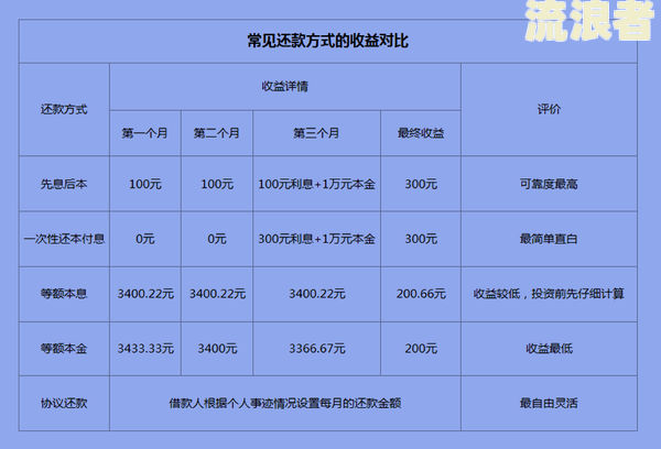 微粒贷逾期本金含义、计算及还款方式全解析
