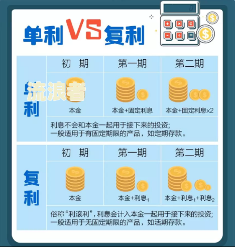 微粒贷逾期本金含义、计算及还款方式全解析