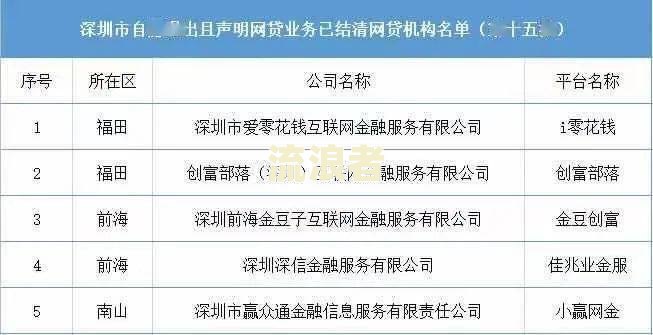 网贷多久不还，将被列入失信人员名单