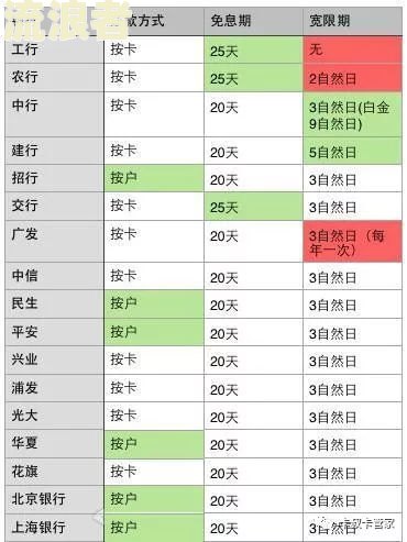 美团逾期几天会如何影响个人征信？