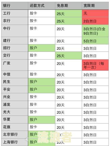 交行逾期20天还款后能否继续使用？安全吗？知乎上有相关回答吗？