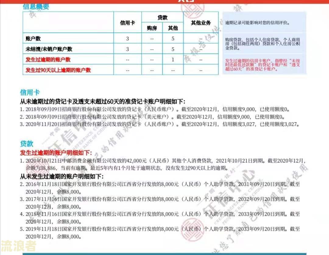 没有逾期记录，征信报告将如何显示？