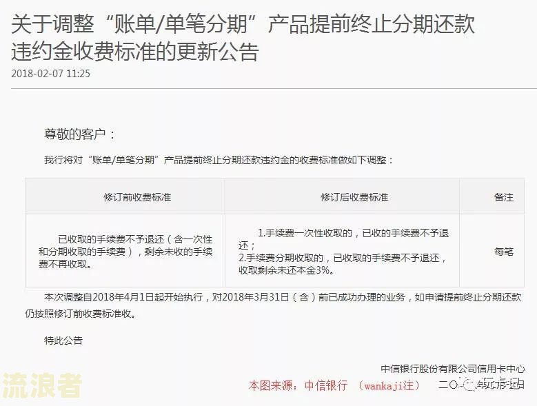 中信临时额度过期需马上还清？影响及处理方法全解析