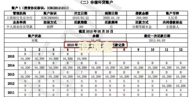 美团逾期几天多少天能消除影响征信报告？逾期多久会上征信？后果是什么？快来参与有奖问答！