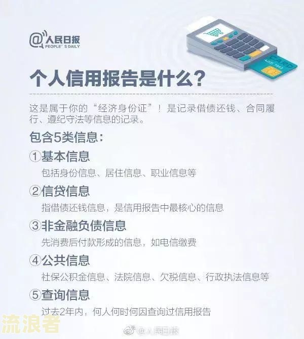美团逾期几天多少天能消除影响征信报告？逾期多久会上征信？后果是什么？快来参与有奖问答！
