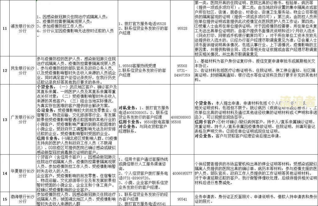 疫情期间农行贷款逾期处理办法及延期申请流程