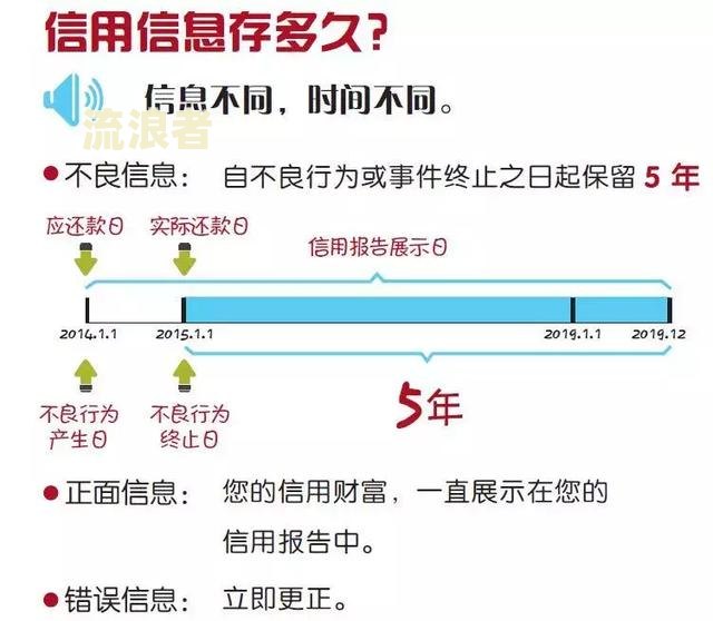 好会花借款是否上征信？申请条件及审批流程全解析