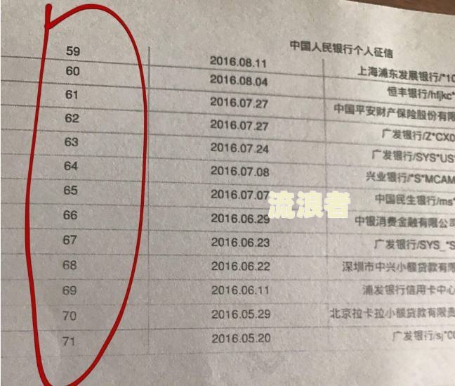 好会花借款是否上征信？申请条件及审批流程全解析