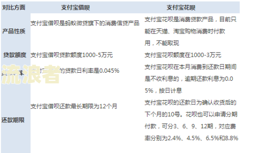 花呗逾期会打淘宝收货地址电话吗？真的吗？如何处理？安全吗？是否邮寄东西？