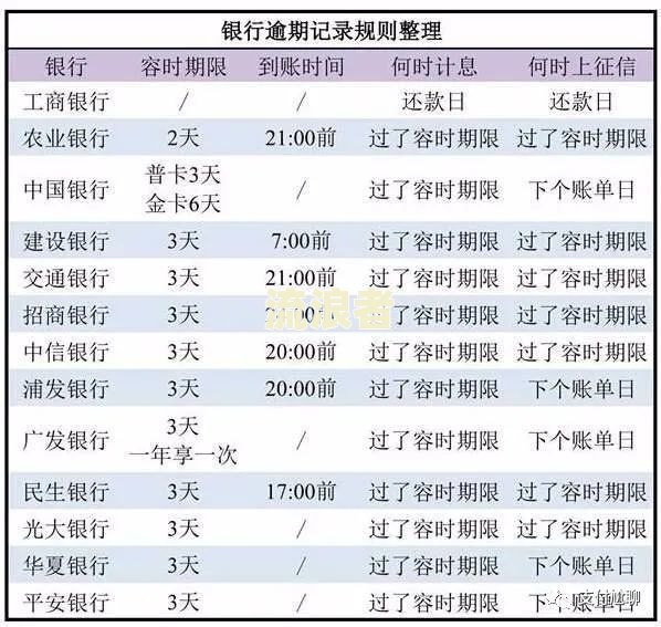 逾期一分钟算逾期吗？信用卡、贷款等都适用，如何避免及处理逾期问题