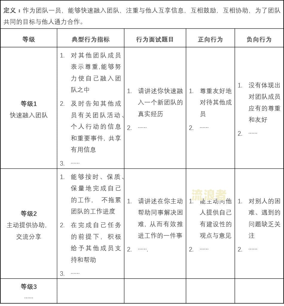 欠款逾期不同类型的客户诉讼及特征分析