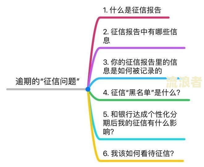 逾期是什么意思？专家详细解析贷款、信用卡逾期含义