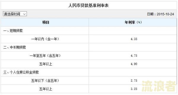 农业银行房贷逾期多久上征信？如何查询及补救？
