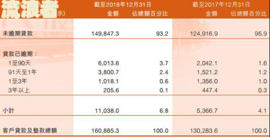 建设银行快贷逾期能否扣除公积金还款？包括本金、利息及余额使用情况