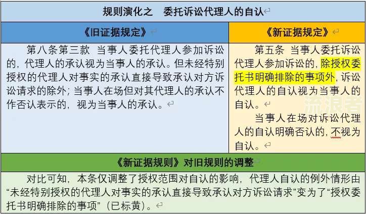 微粒贷逾期起诉立案标准：详细解读与最新规定