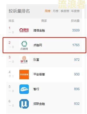 拍拍贷逾期不还，微信账户可能被法院限制，安全性如何？知乎上有相关回答吗？是否会冻结微信？