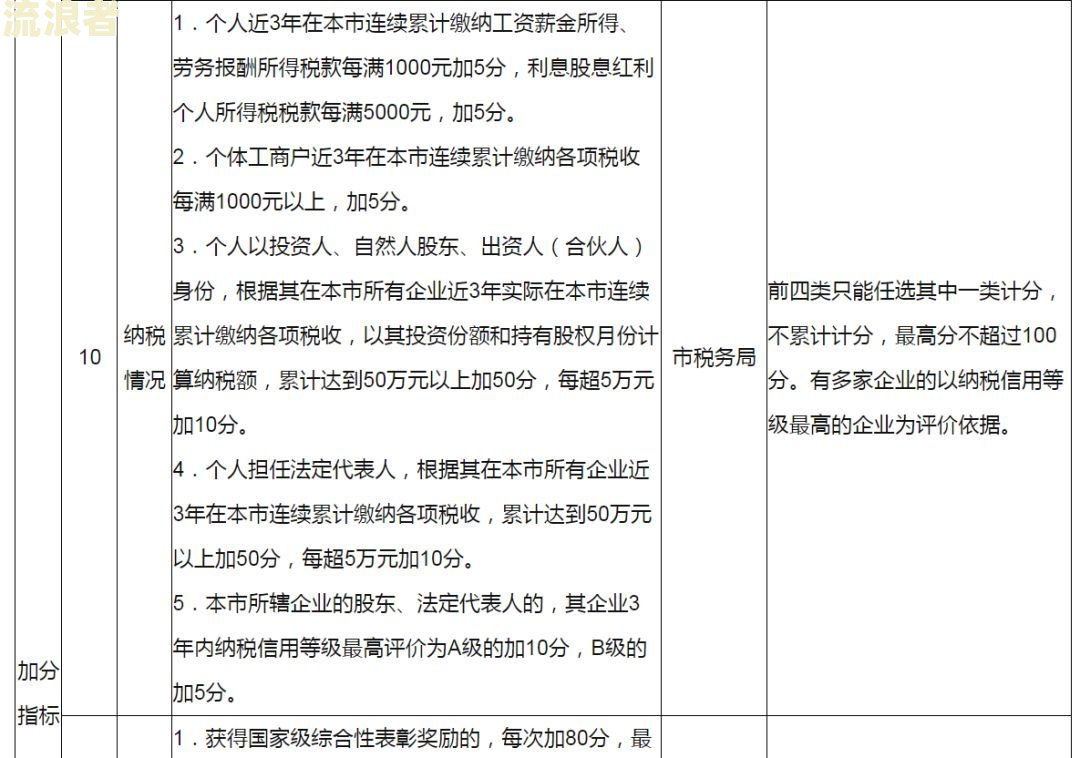 征信逾期如何补救？措施、申请及方法全解析