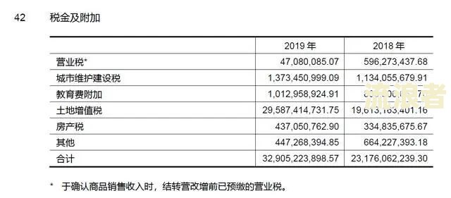 逾期费用计算及处理方式，包括计科目、是否可以不交等全面解析