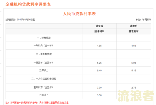 平安银行逾期每天还一点利息：如何计算、可否操作及处理方法