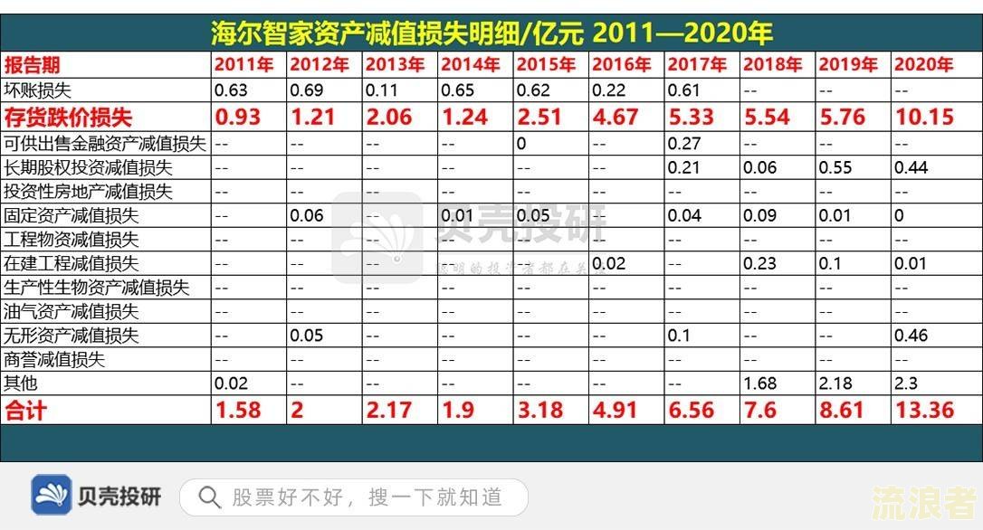 全国贷款逾期人数2020及历年数据比较
