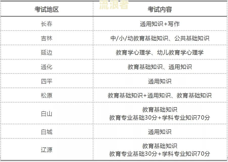 全国贷款逾期人数2020及历年数据比较
