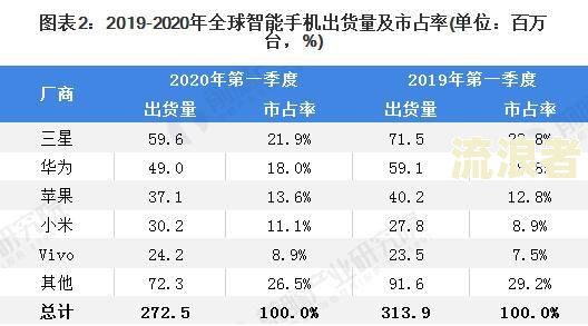 中国目前逾期率：2020年及2021年逾期人数统计