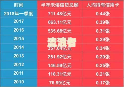 中国目前逾期率：2020年及2021年逾期人数统计