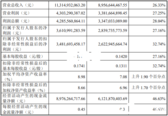 中国目前逾期率：2020年及2021年逾期人数统计