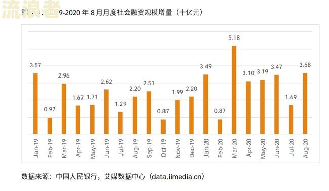 中国目前逾期率：2020年及2021年逾期人数统计