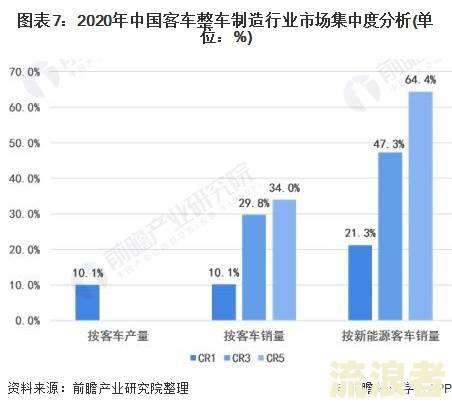 中国目前逾期率：2020年及2021年逾期人数统计