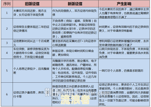 征信显示逾期不到三个月有影响吗？解决方法及贷款可能性解析