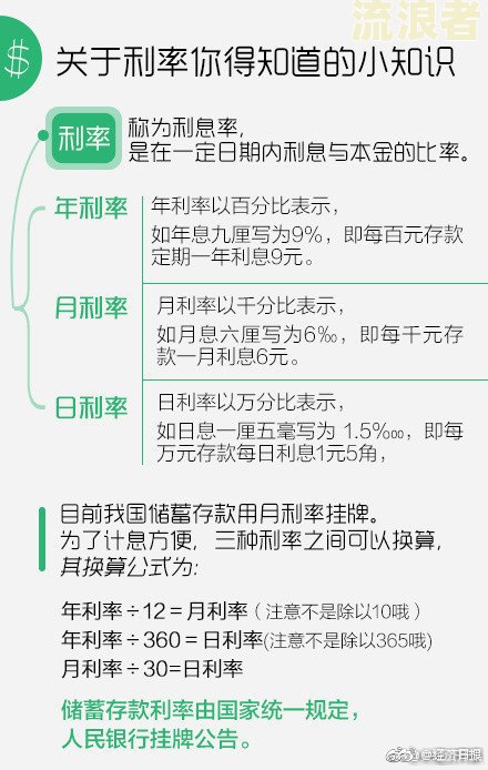 20万逾期2年利息多少钱？全解！
